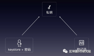 如何通过官网下载安装im钱包实现账户备份？_钱包备份后在哪里找_钱包备份文件