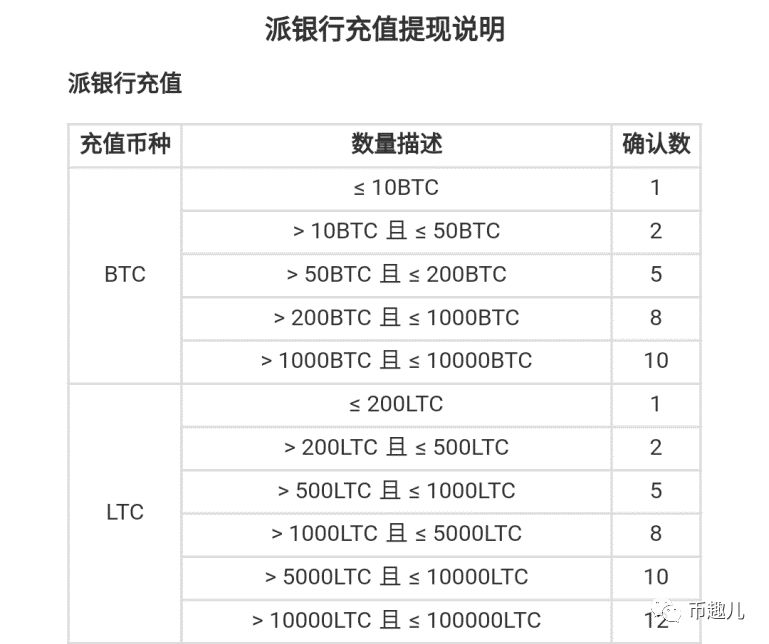 钱包转账限额_如何在imToken钱包安卓版中设置交易限额_钱包限额怎么办