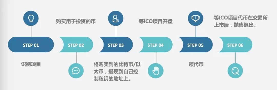 区块链信任机制_区块链与信任新架构_数字货币与信任机制的构建：区块链如何提升交易信心