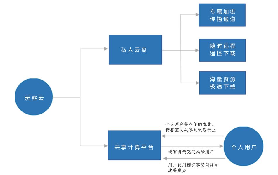 数字货币与信任机制的构建：区块链如何提升交易信心_区块链信任机制_区块链与信任新架构