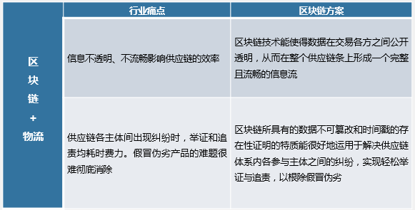 数字货币与信任机制的构建：区块链如何提升交易信心_区块链与信任新架构_区块链信任机制