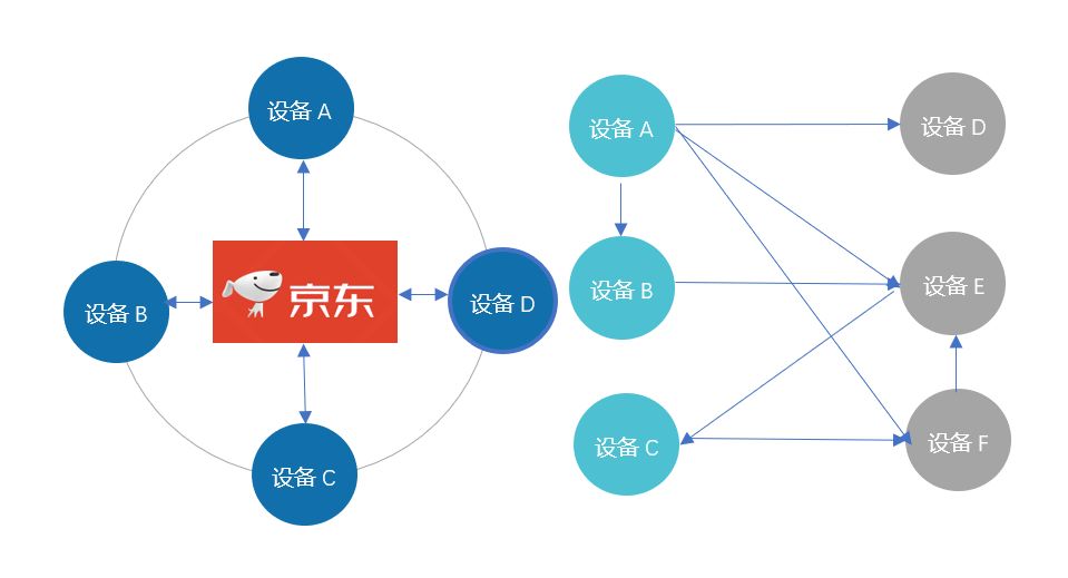 区块链与信任新架构_区块链信任机制_数字货币与信任机制的构建：区块链如何提升交易信心
