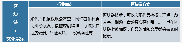 区块链信任机制_区块链与信任新架构_数字货币与信任机制的构建：区块链如何提升交易信心