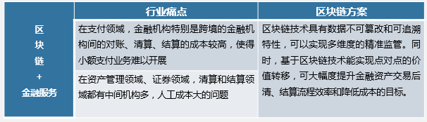 区块链信任机制_区块链与信任新架构_数字货币与信任机制的构建：区块链如何提升交易信心