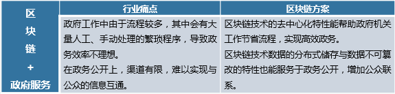 数字货币与信任机制的构建：区块链如何提升交易信心_区块链信任机制_区块链与信任新架构