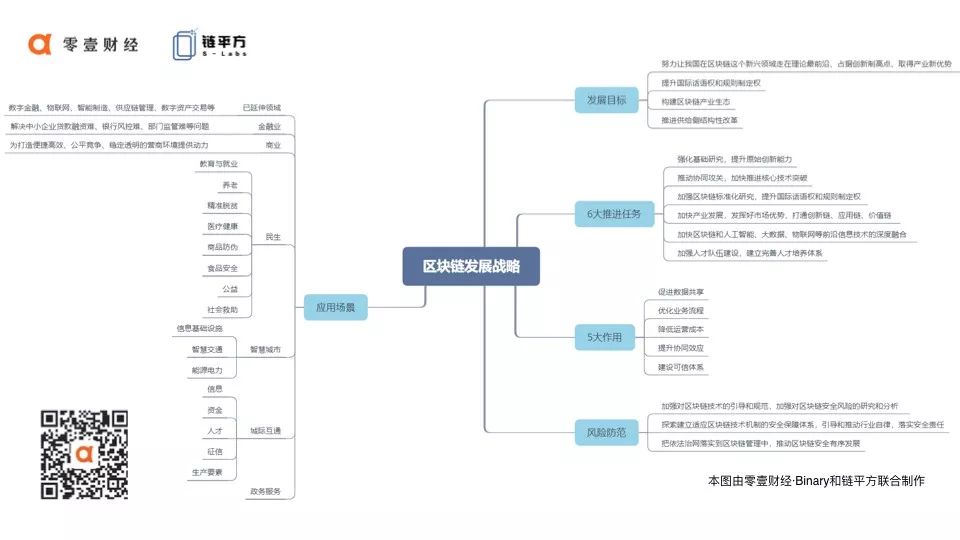 数字货币与信任机制的构建：区块链如何提升交易信心_区块链与信任新架构_区块链信任机制