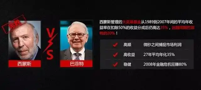 数字货币量化交易：币圈神秘存在，真是躺着赚钱捷径？