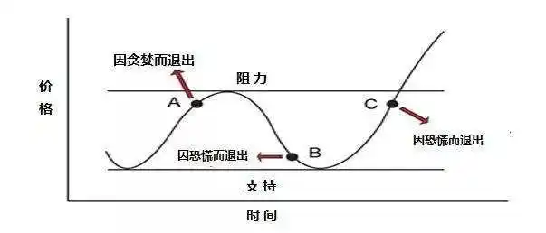 量化交易在虚拟货币中的应用_虚拟币现货量化_虚拟币量化交易真假
