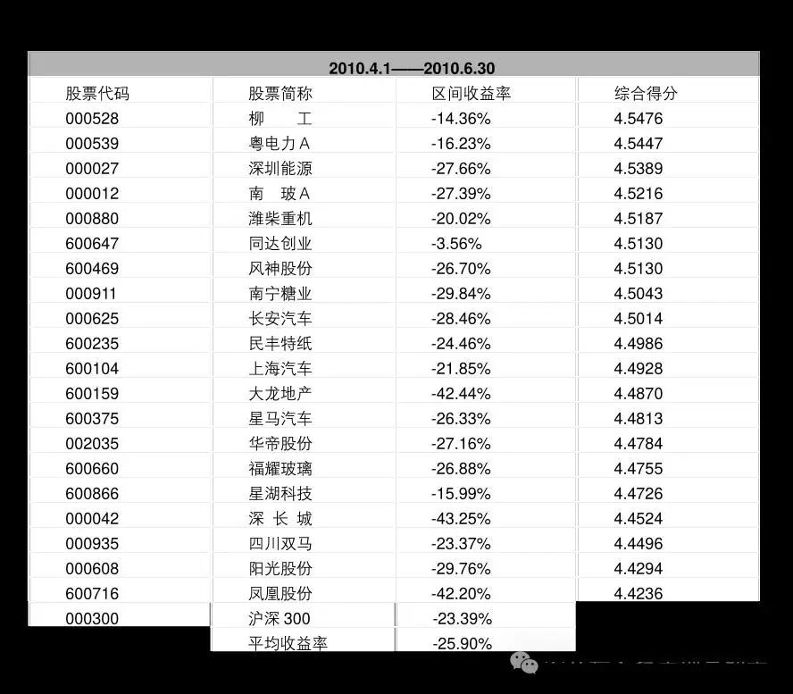 虚拟币量化策略_量化交易在虚拟货币中的应用_虚拟币量化交易软件哪个好