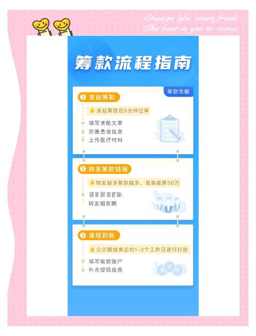 深入了解Token钱包众筹功能：运作原则、准备资料与创建项目步骤
