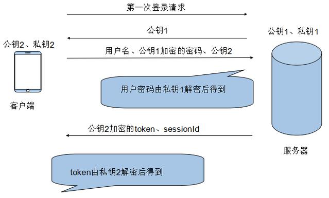 Token官方版安装及用户注册配置流程详解与操作技巧