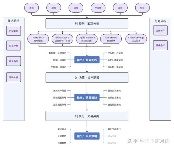 在当前投资环境下，借助imToken安卓版构建投资团队的方法