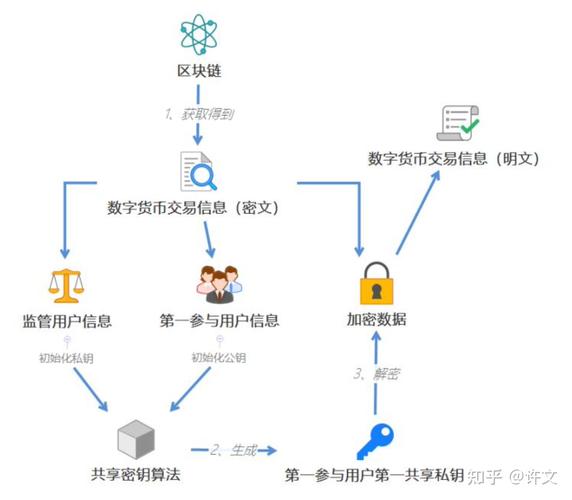 数字货币管理：找官方token钱包应用，做好下载及风控措施