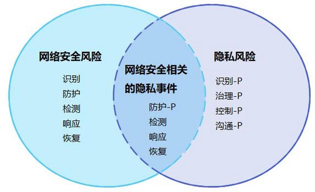 Token下载使用环节：隐私保护与用户信息安全保障措施